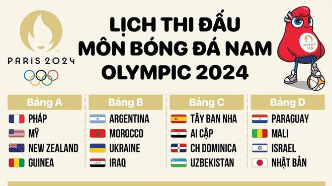 Lịch thi đấu môn bóng đá nam Olympic Paris 2024