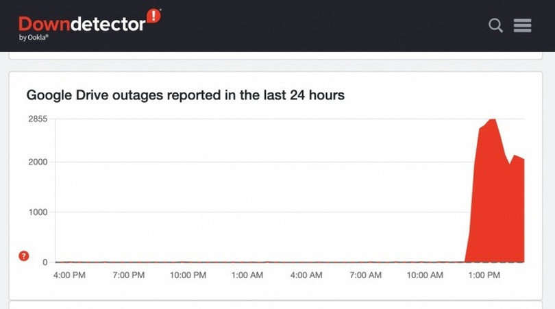 Google Drive và hàng loạt dịch vụ Google gặp sự cố