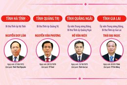 Danh sách 34 bí thư tỉnh ủy, thành ủy nhiệm kỳ 2025-2030