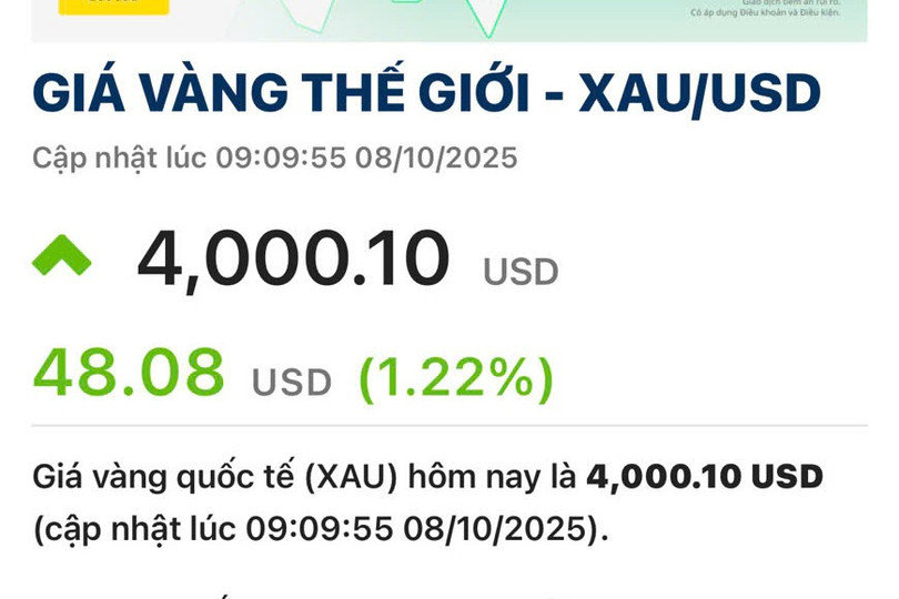 Giá vàng thế giới cán mốc 4.000 USD/ounce