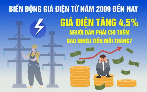 Giá điện tăng, người dân phải chi thêm bao nhiêu tiền mỗi tháng?