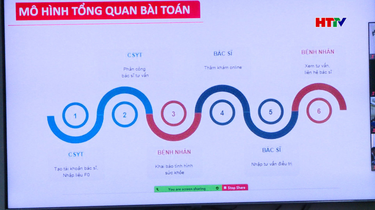 Chủ động quản lý F0 tại nhà