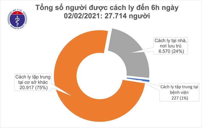 Thêm 1 ca COVID-19 ở Hải Dương