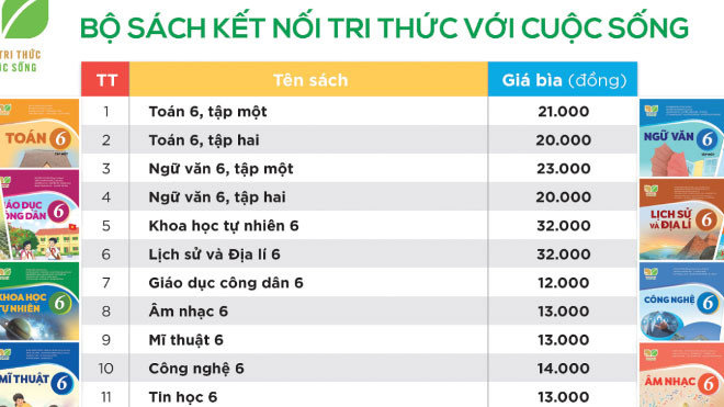 Công bố giá sách giáo khoa lớp 2, lớp 6 năm học 2021 – 2022