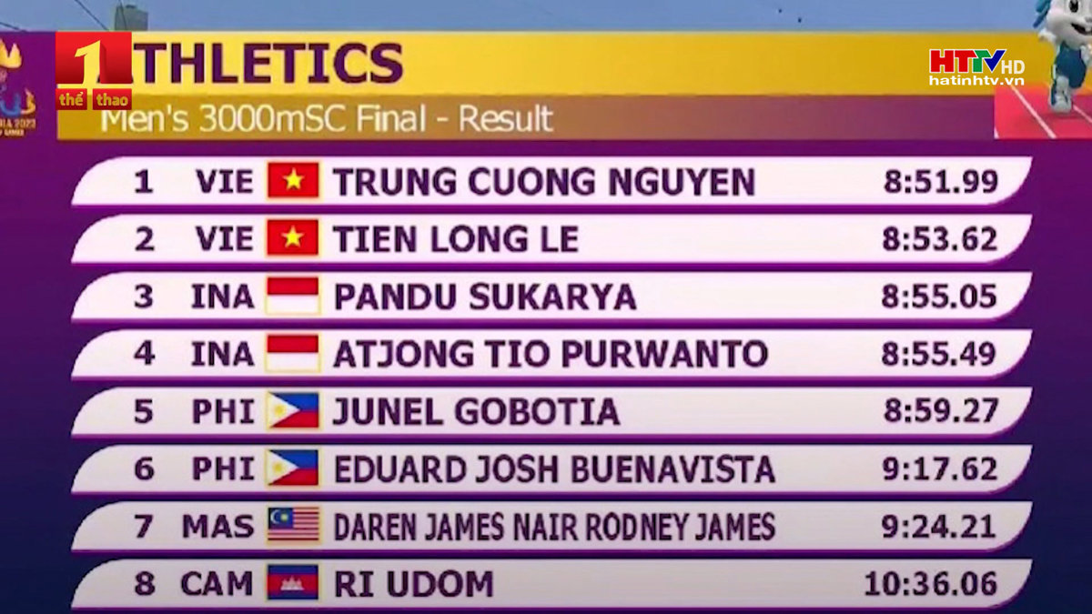 Hai VĐV Hà Tĩnh giành huy chương cao nhất nội dung 3.000m