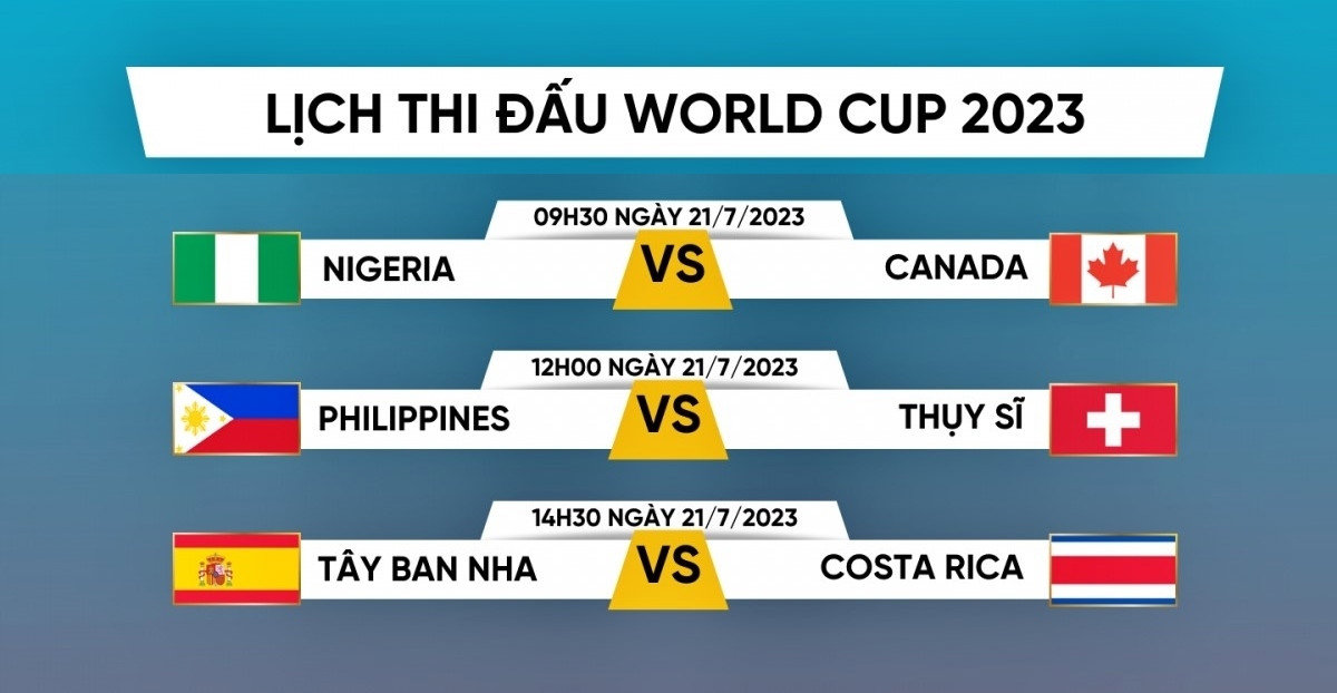 Lịch thi đấu và phát sóng trực tiếp World Cup nữ 2023 ngày 21/7
