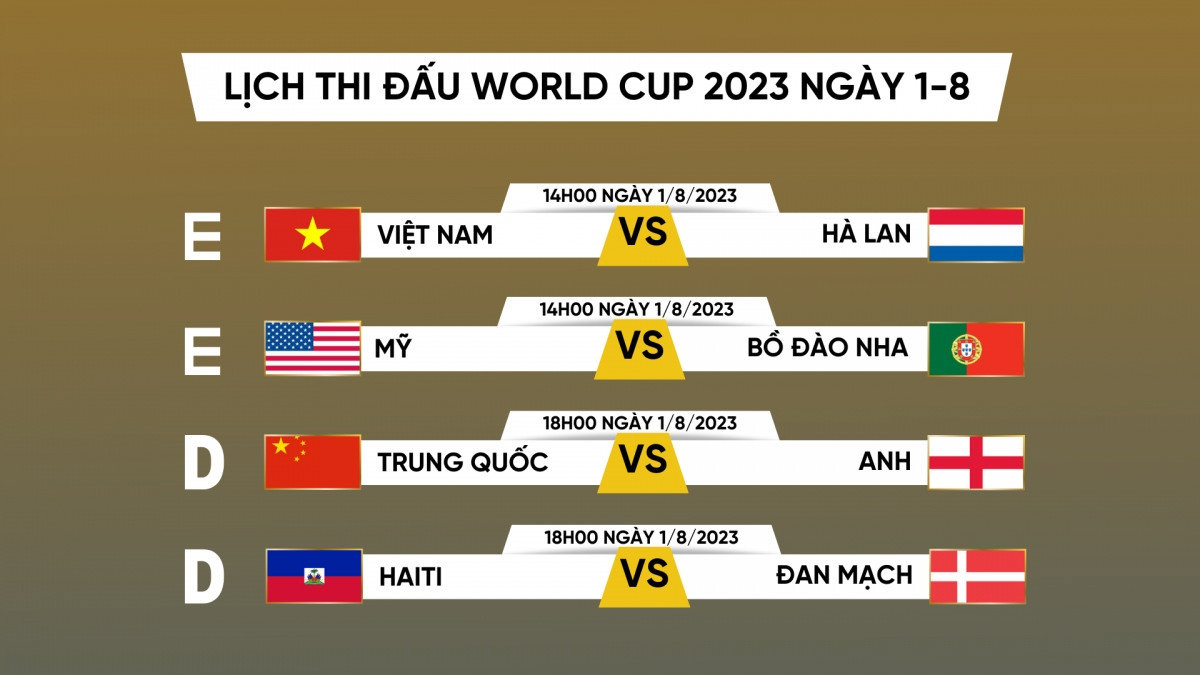 Lịch thi đấu World Cup nữ 2023 ngày 1/8
