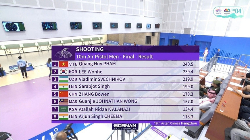 ASIAD 19: Xạ thủ Phạm Quang Huy giải “cơn khát vàng”, nhận thưởng 400 triệu đồng